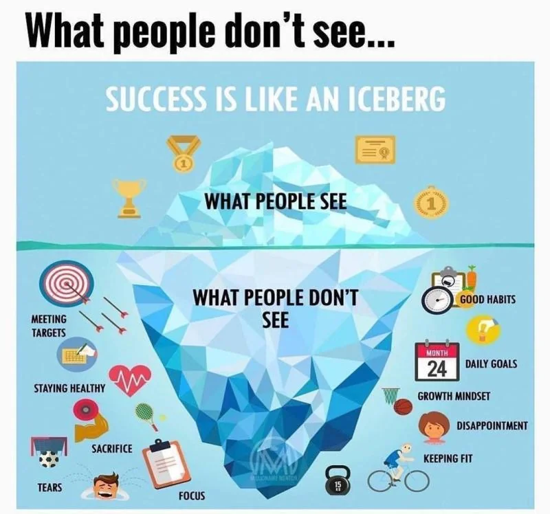 The Reality of Success — What People Don’t See Behind Achievement