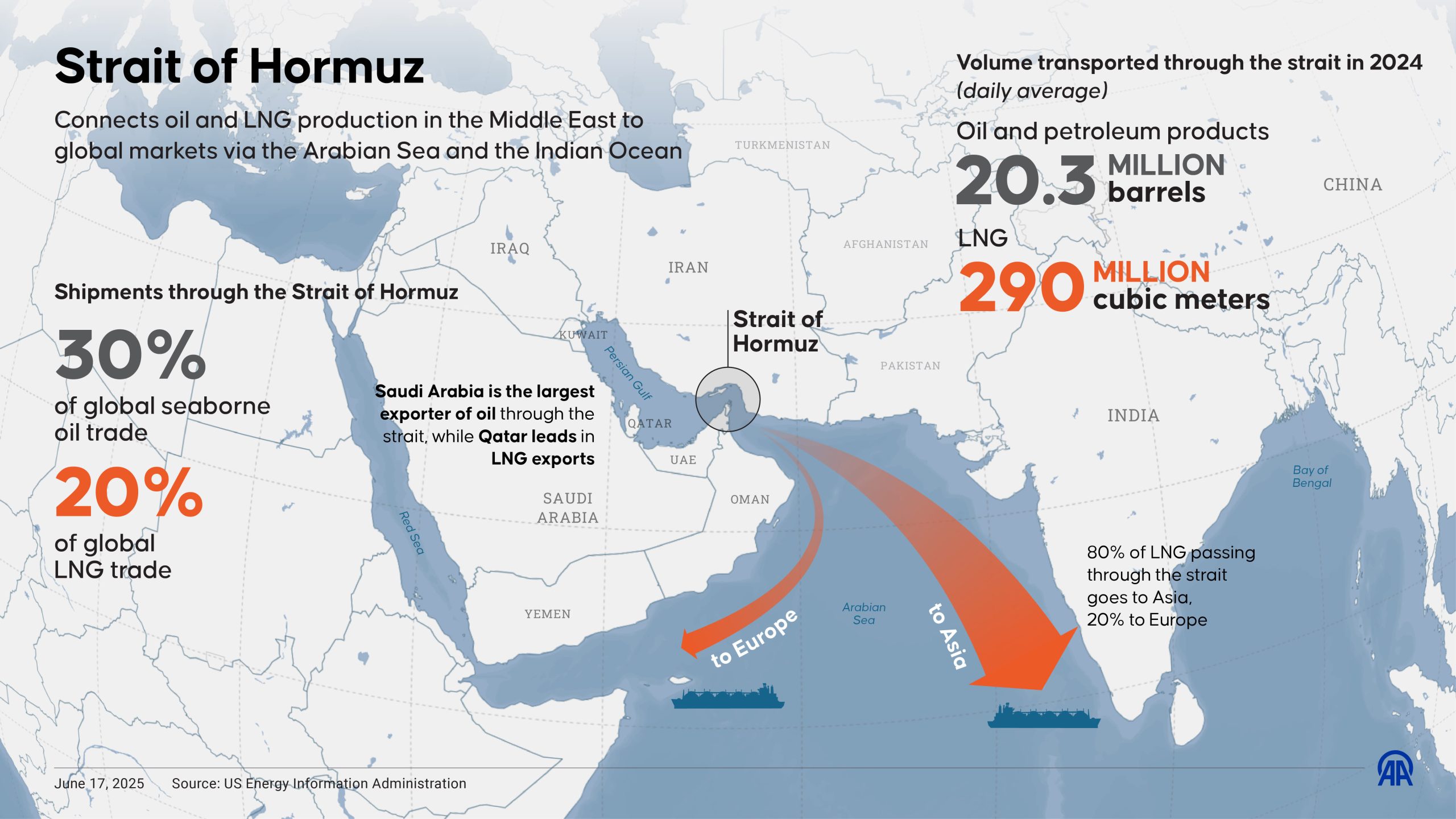 Strait of Hormuz Crisis: Iran–US Tensions and Their Impact on Global Oil Supply and Economy